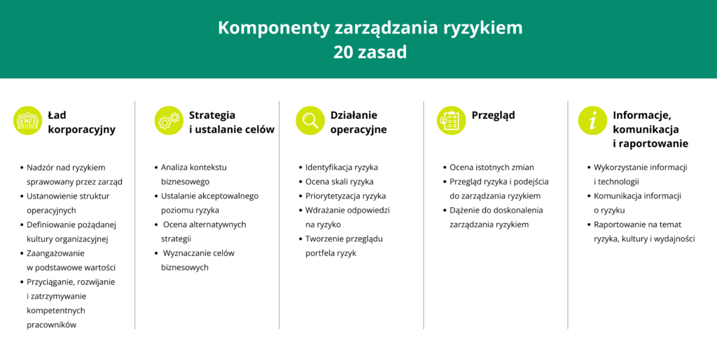 COSO - baner www aGRC